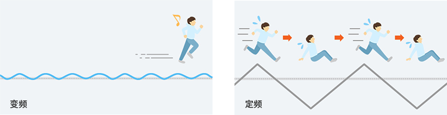 变频空调和定频空调有什么差别？