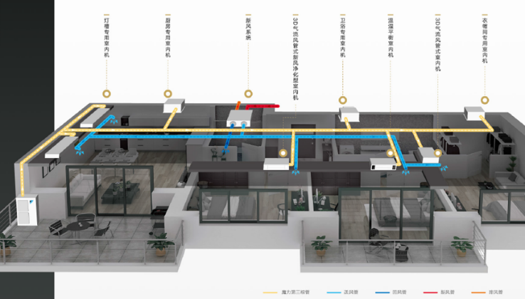 大金中央为用户带来了普通分体空调无法达到的舒适体验